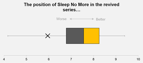 909-box-whiskers-graph