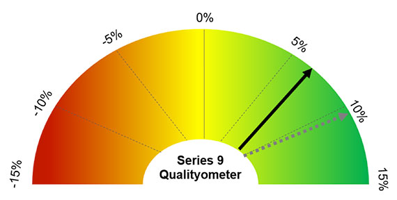 909-qualityometer