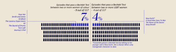 doctor-who-bechdel-test-lgbt