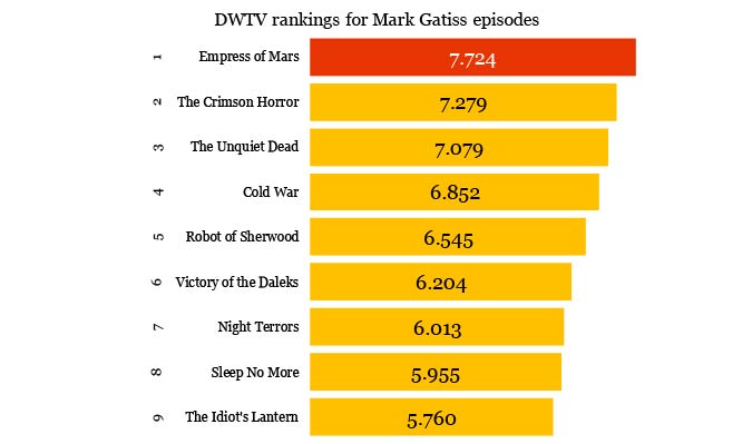 Your Verdict on Empress of Mars & Episode Ranking - Doctor Who TV