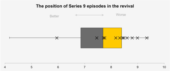 series-9-episodes-position-graph