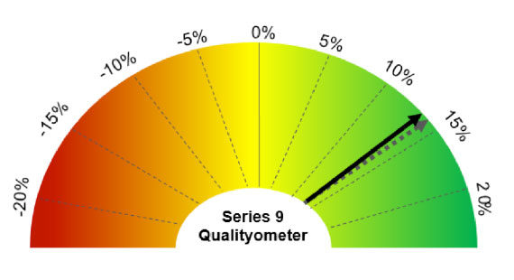 series-9-qualityometer-ep3